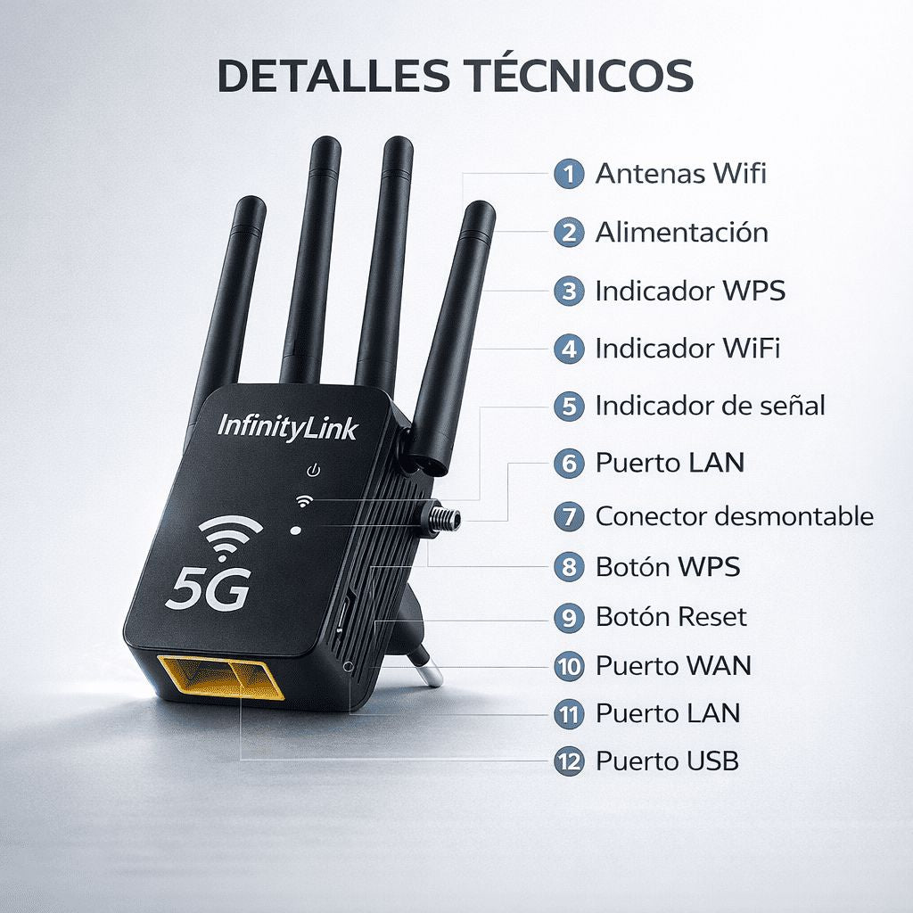 InfinityLink oferta